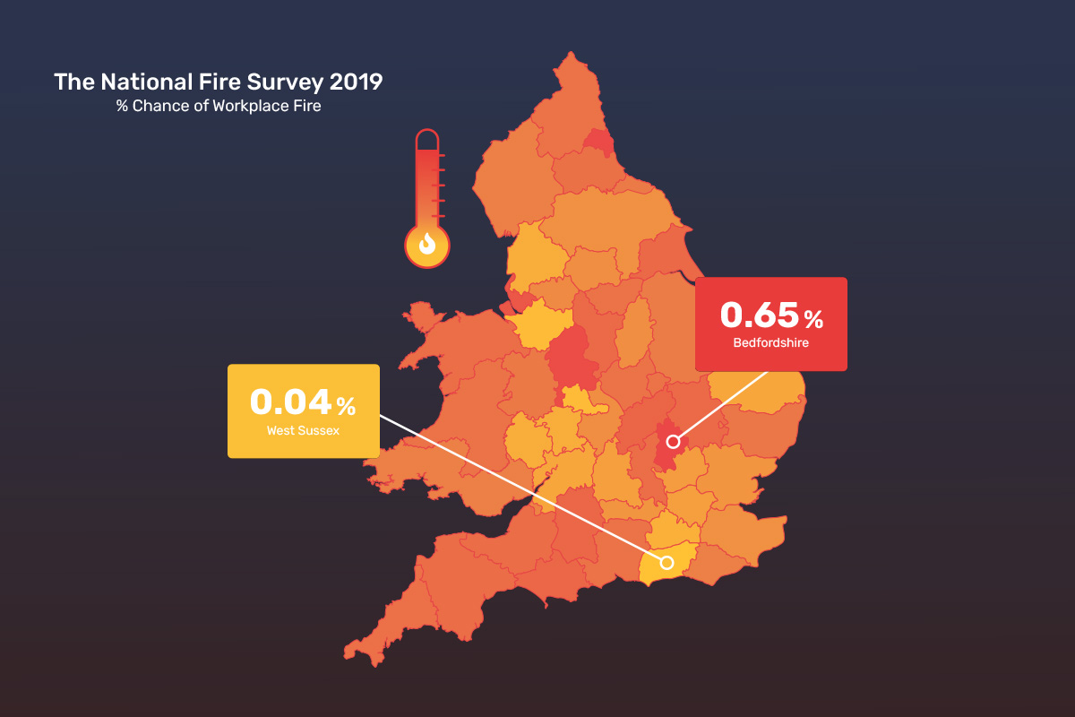 The national fire survey of all premises types