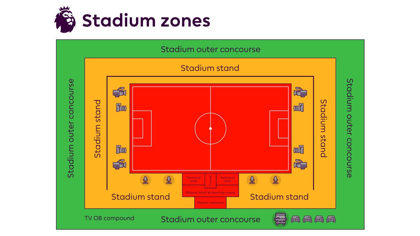 Behind closed doors stadium layout