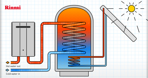 Rinnai's H3 Renewable Options | TWinFM