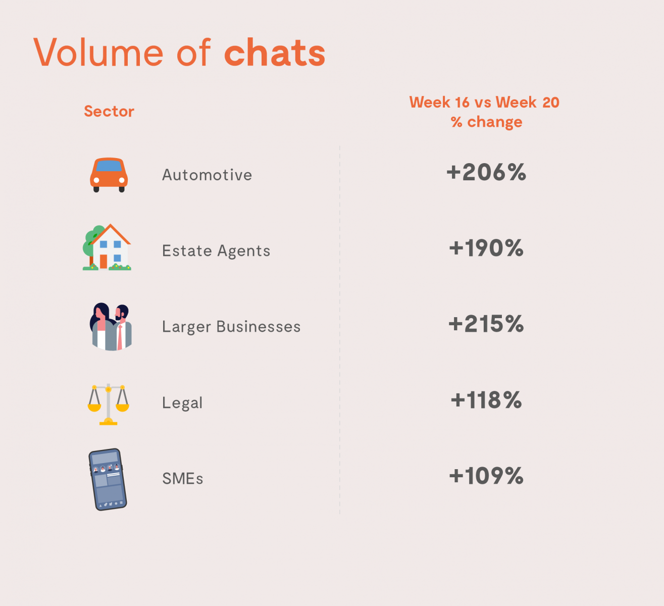 Volume of chats