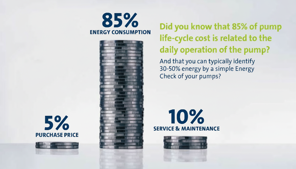 Why Lifecycle Thinking Is Key To Energy-Efficient Pumping Systems