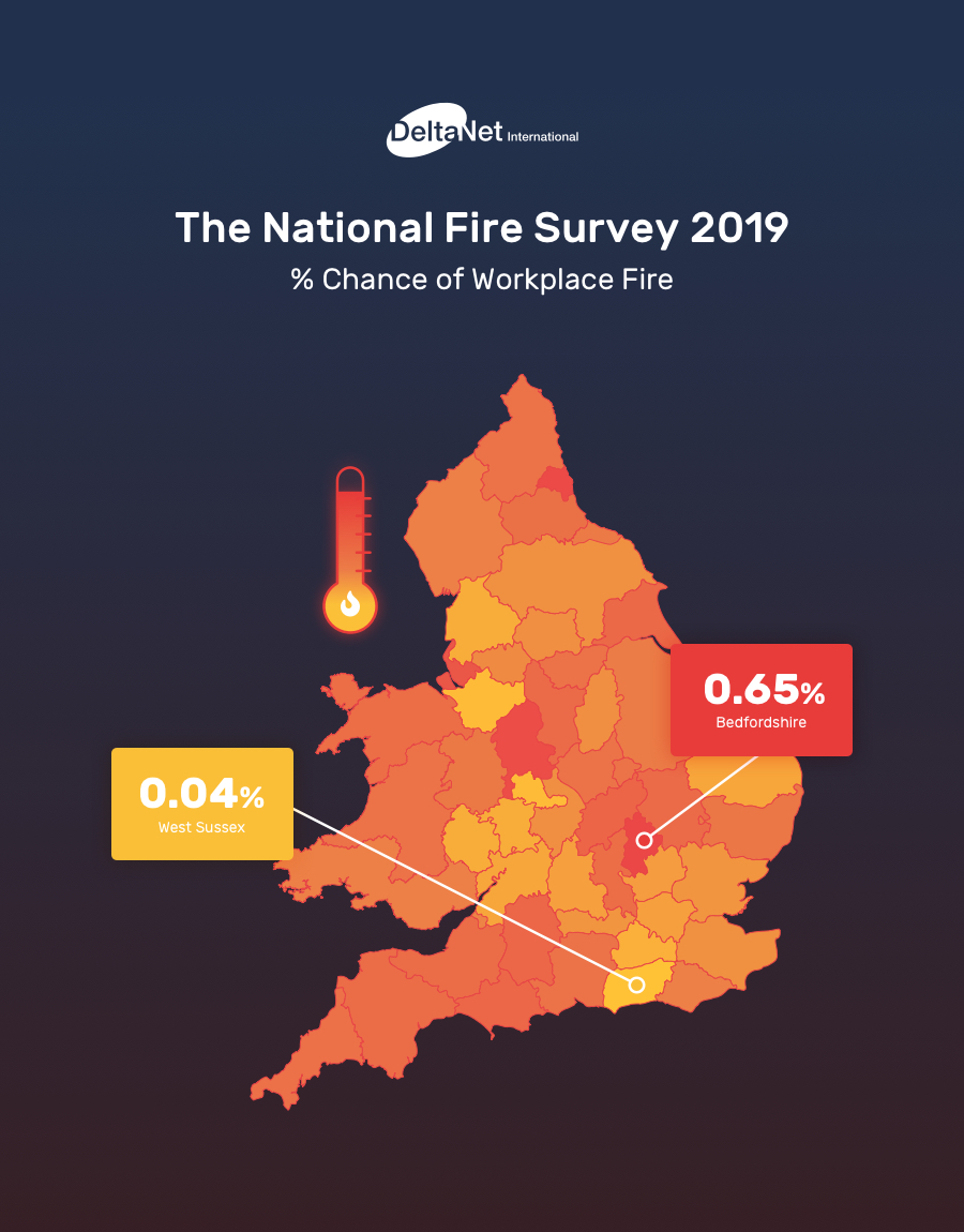 Chances of Fires