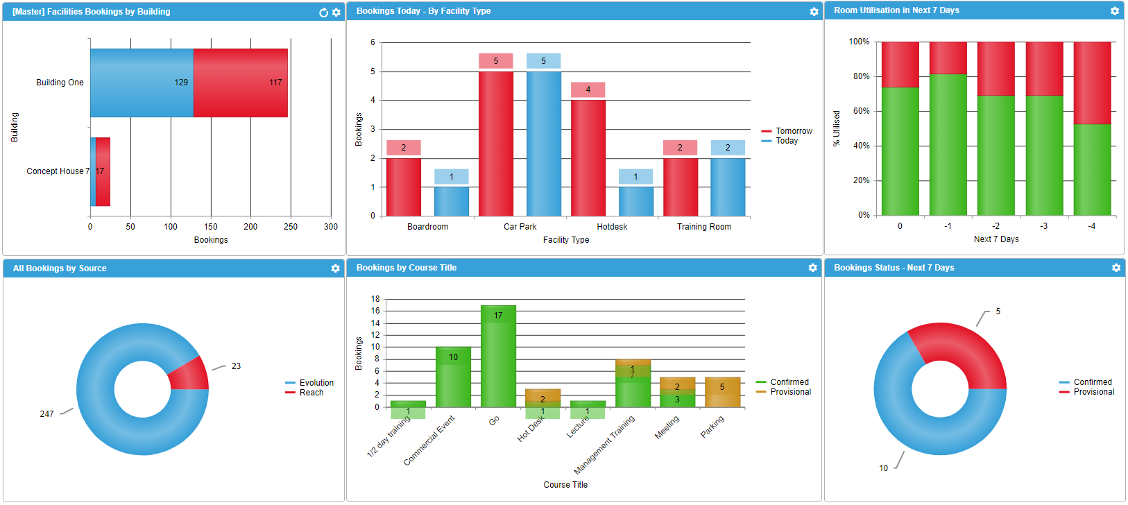 FSI and Intuitive BI