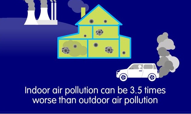 Indoor air pollution is 3.5 times worse than outdoor air.