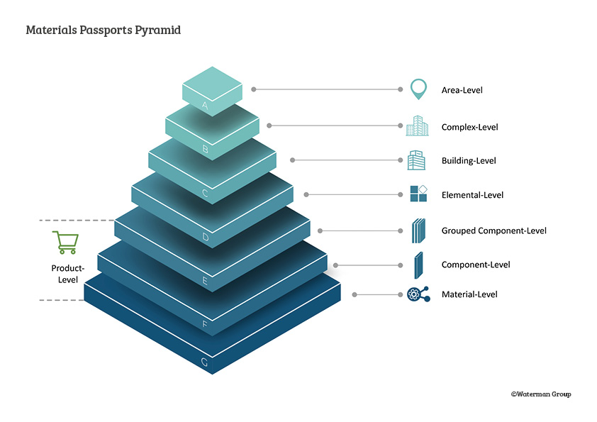 Waterman Group Launches Materials Passports Framework