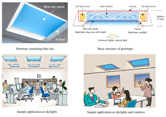 Mitsubishi Electric spent the week demonstrating an indoor lighting system that mimics the daily change of natural light from sunrise to blue sky to sunset