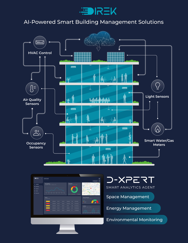 DIREK Showcases Smart Building Management Solutions at CIBSE Build2Perform Live 2023