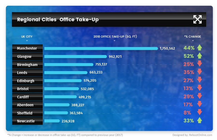 office space outside of London