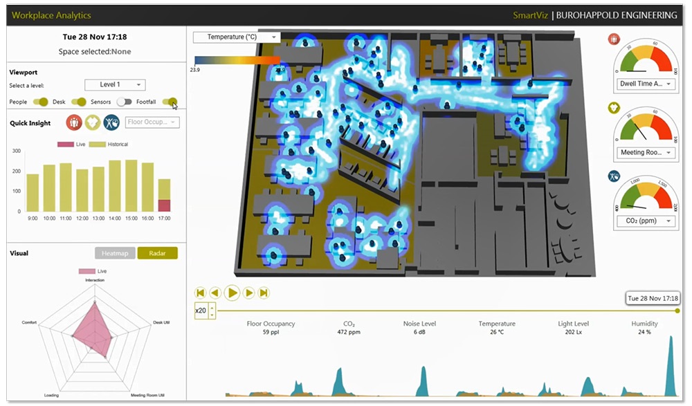 Workplace Analytics