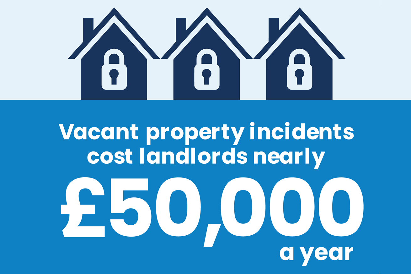 Vacant Property Incidents Cost Landlords Nearly £50,000 A Year