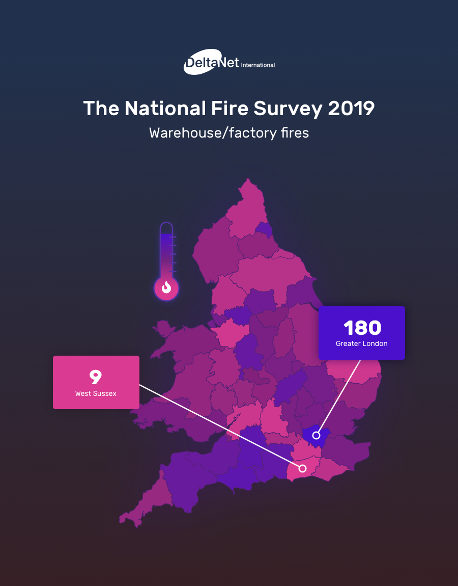 Warehouse & Factory Fires