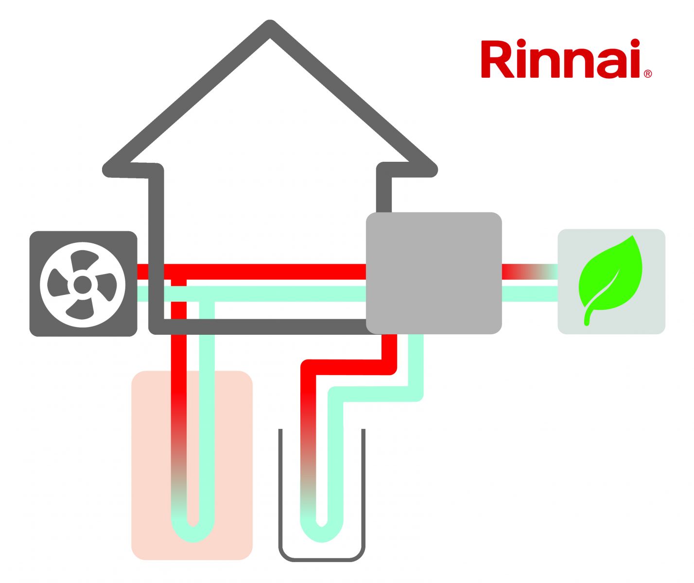 New Product Launch Programme Of Low GWP Heat Pumps, Electric Water Heaters, Hot Water Cylinders & Plate Heat Exchangers