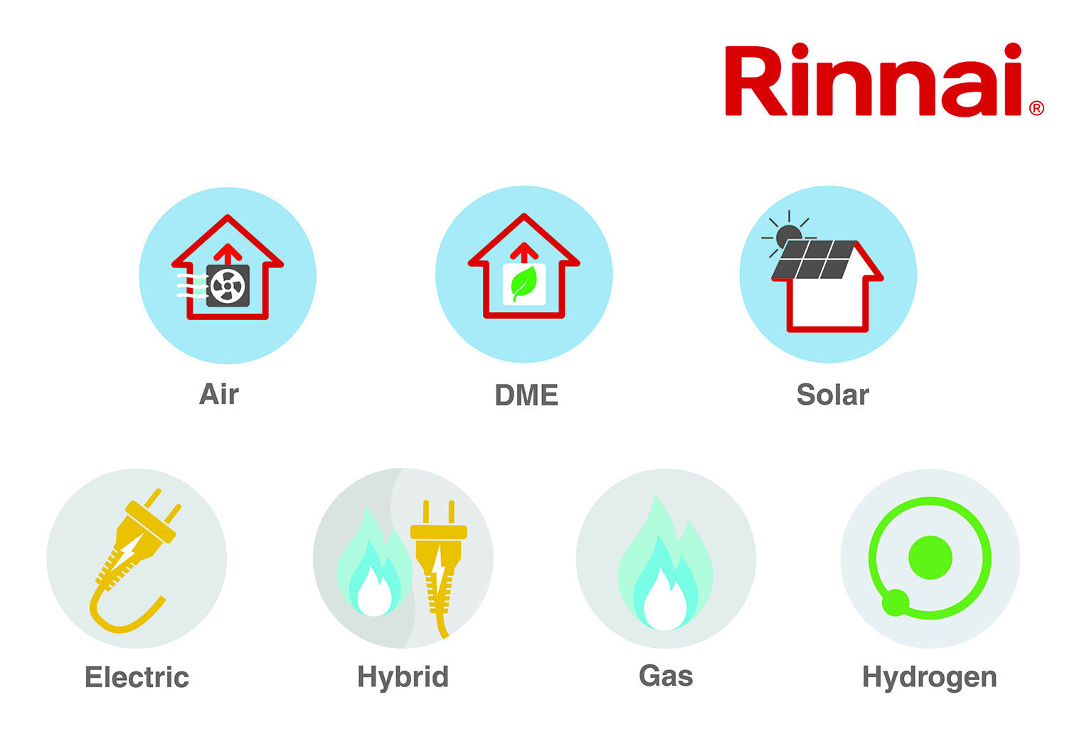 Rinnai Goes Electric On Water Heating Products To Existing Natural Gas, Hydrogen Blends Ready and BioLPG Units