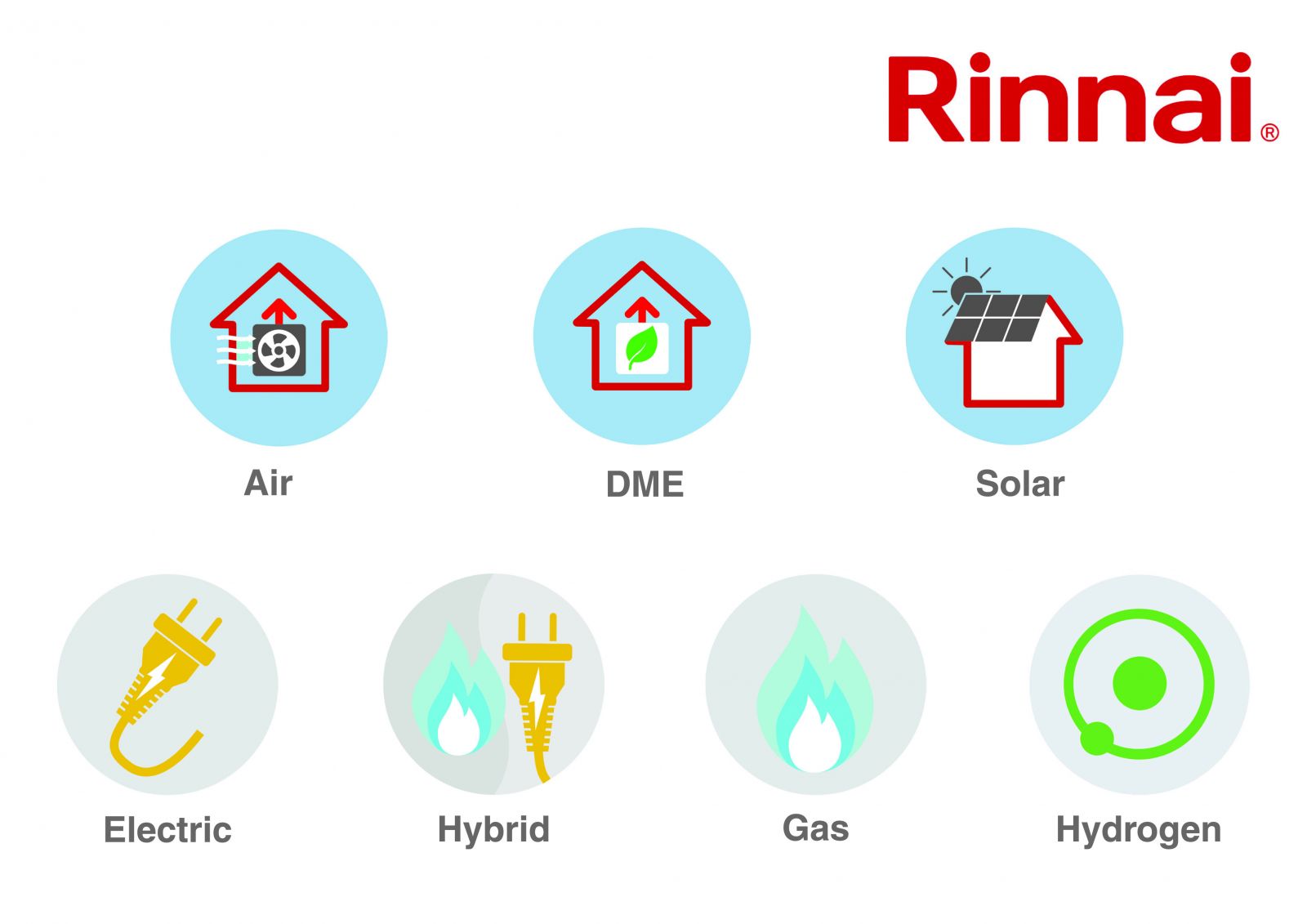 Rinnai's H3 Heat Pumps Hybrid System, Tanks and All Ancilaries Now  Available For One Consignment Delivered Direct To Site | TWinFM
