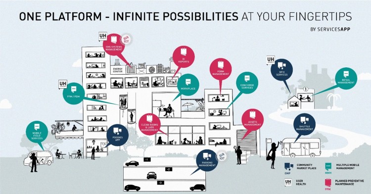 Hybrid Work Environments - The Future Of FM Post COVID-19