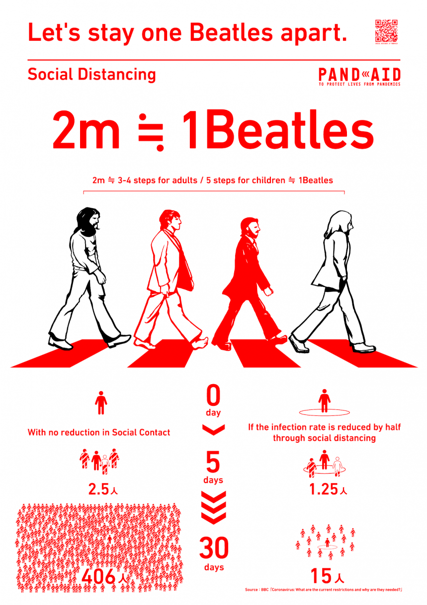 The Beatles Poster